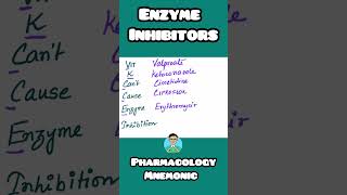 Enzyme InhibitorsPharmacology mnemonic for usmle inicet neetpg nclex [upl. by Eiser482]