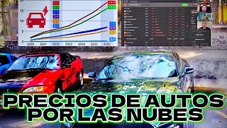 Los precios por las nubes y la invasion china [upl. by Walston]