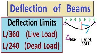 Deflection of Beams  Deflection Limits [upl. by Medwin990]