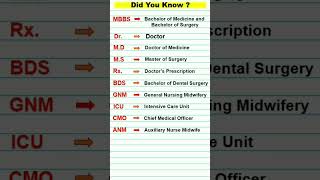 MBBSMDMSBScANMGNMICU Full Form [upl. by Nwahsat]