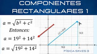 Vectores Componentes Rectangulares 1 Rectangular Components of Vectors Part 1 [upl. by Jerrie86]