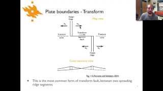 Geodynamics  Lecture 23 Transforms and the Wilson cycle [upl. by Anura423]