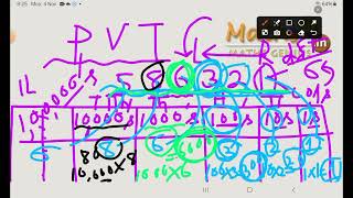 Place Value of a digit in a Number  Place Value Table [upl. by Citarella491]