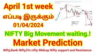 010424 April Month Market எப்படி இருக்கும்  NiftyBankNiftyFin Nifty  Major SupportResistance [upl. by Anekam]