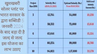 subsidy on solar rooftop installed at residence [upl. by Herahab]