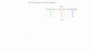 How to Calculate a Two Way ANOVA factorial analysis [upl. by Neilson]