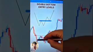 Double bottom trading setup trading trending trend forex stockmarket crypto [upl. by Ahcarb899]