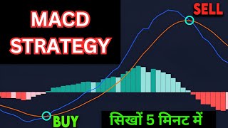 MACD Intraday Trading Setup Explained  Share Market for Beginners [upl. by Nnylear]