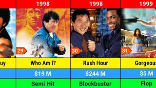 Jackie Chan All Movie List  Cinema Maven [upl. by Aserehtairam]