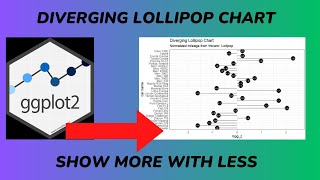 Be more descriptive with your plots [upl. by Wonacott453]