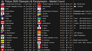 Tokyo 2020 Olympics amp Paralympics  Medal Count [upl. by Annasus]