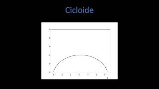 ¿Sabes qué es la cicloide [upl. by Kat732]