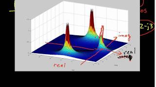 PoleZero Plots Part 1 [upl. by Sanjiv]