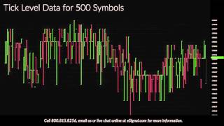 eSignal Signature the 1 trading platform winning traders are already using [upl. by Aniraad]