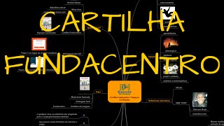 Cartilha Fundacentro Espaços Confinados [upl. by Notsek]