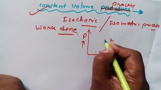 Work Done in Isochoric Process Thermodynamics [upl. by Weintrob]