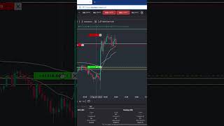 265 Day Trade on NQ Futures Trade daytraders tradereview tradingstrategy daytrades emini [upl. by Hausmann]