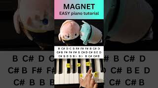 MAGNET Easy PIANO TUTORIAL Hatsune Miku and Megurine Luka hatsunemiku megurineluka vocaloidcover [upl. by Spindell]