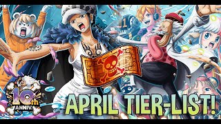 PRE 10th Ani APRIL Sugo TierList Cerebral Meta [upl. by Aivlis]