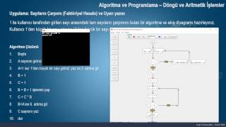 22 Algoritma ve Programlama Dersleri Tam Sayıların Çarpımı FaktöriyelDöngü İşlemleri [upl. by Getraer743]
