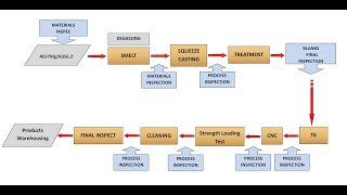 What is liquid forging [upl. by Dnarb]