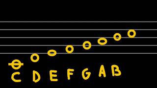 Writing C Major Scale English Version CDEFGABC [upl. by Rolanda]