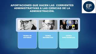 Epistemología de la administración [upl. by Nosille]