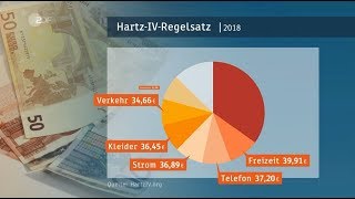 Grundwissen zum Thema Hartz IV [upl. by Fabiolas]