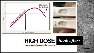 High Dose Hook Effect [upl. by Otreblon]