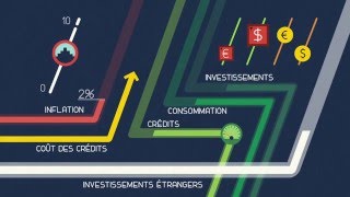 Politique monétaire conventionnelle [upl. by Tyrone]