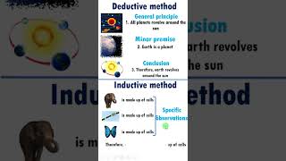 Deductive and Inductive Method with examples [upl. by Eissoj]