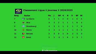 Classement Ligue1 Journee 3 20242025 [upl. by Laefar832]