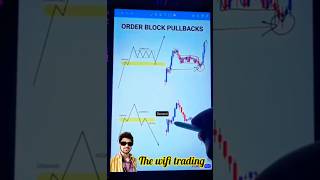 Order block Trading Pullback trading stockmarket crypto monen nifty futurestrading [upl. by Annel391]