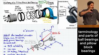 Rolling Element Bearings Choosing Ball Bearing Size for Life amp Reliability in Axial amp Radial Load [upl. by Eixam]