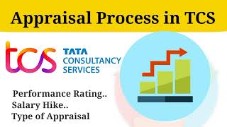 TCS Appraisal process  Step by Step guide  Year end and Anniversary Appraisal freshers [upl. by Shanks]