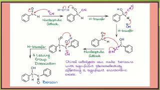 Aldehydes and Ketones  Lecture 6 BNU BCU  Benzoin condensation reaction with mechanism [upl. by Mitzi]