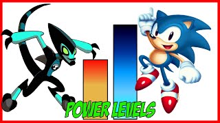 💥 Ben 10 VS Sonic Quem é Mais Poderoso 🔥  Comparação de Níveis de Poder [upl. by Calvina319]