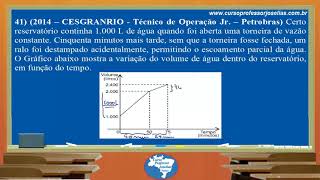 QUESTÃO 41 MATEMÁTICA CESGRANRIO [upl. by Attenehs]