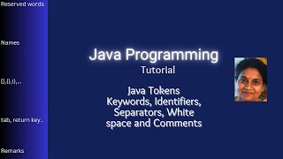 Lesson 6 Java Tokens  Keywords Identifiers Separators White space and Comments [upl. by Merrell984]