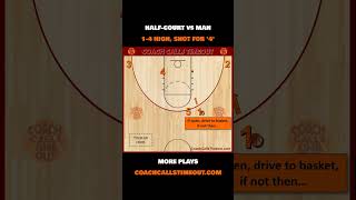 4 High Basketball Offense [upl. by Herman]