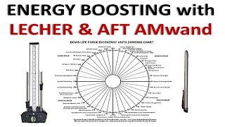 MAKE ENERGY BODY POWERFUL THROUGH MANTRA amp AFTMwand Technique [upl. by Nnyrb]