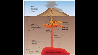 Mount Saint Helens Volcano RECharging USGS Statement MON night 10302023 [upl. by Edyth]