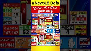 Election results 2024 ପୁରୀରେ ବିଜେଡିର ବଡ ବିଜୟ Odisha Assembly Election ResultBJD local18 [upl. by Eldreda]