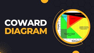 Mine Ventilation  Coward Flammability Diagram [upl. by Werdnaed]