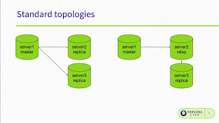 MySQL GTID Implementation Maintenance and Best Practices  The Short Version [upl. by Blackman678]