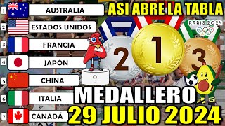 Medallero hoy 29 julio 2024 de Juegos Olímpicos 2024 ¿Quién va ganando ASÍ ABRE tablero medallas [upl. by Nnylyma]