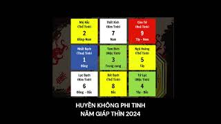 Huyền không phi tinh năm Giáp Thìn 2024 [upl. by Blessington]