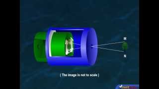 What is a pinhole camera amp how does it work [upl. by Ynafit]