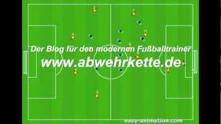 Spielaufbau über einen 6er [upl. by Peonir384]