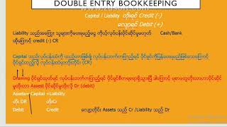 LCCI Level 1 Chapter 2 Doubleentry Bookkeeping Notes ampExercise [upl. by Nyrahs426]